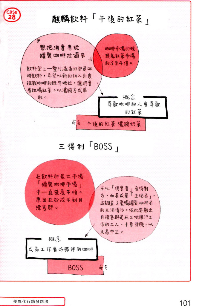 差異化行銷發想法P101頁1