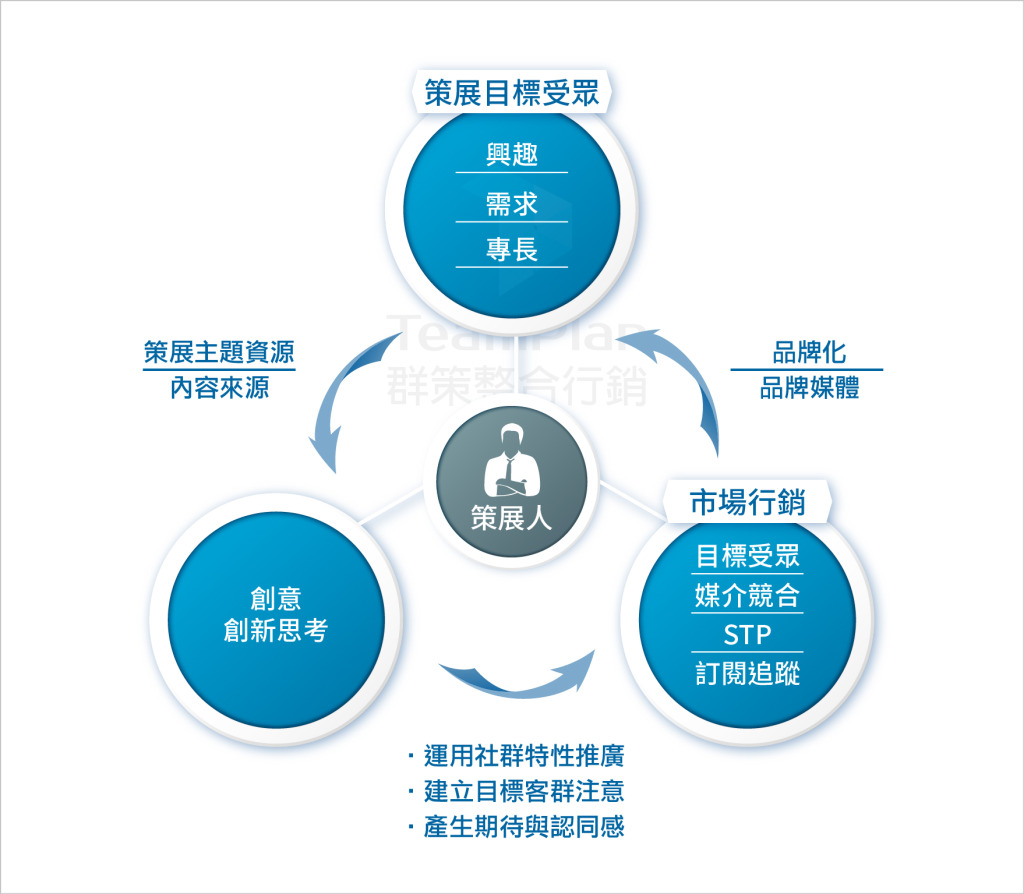 策展目標受眾-01