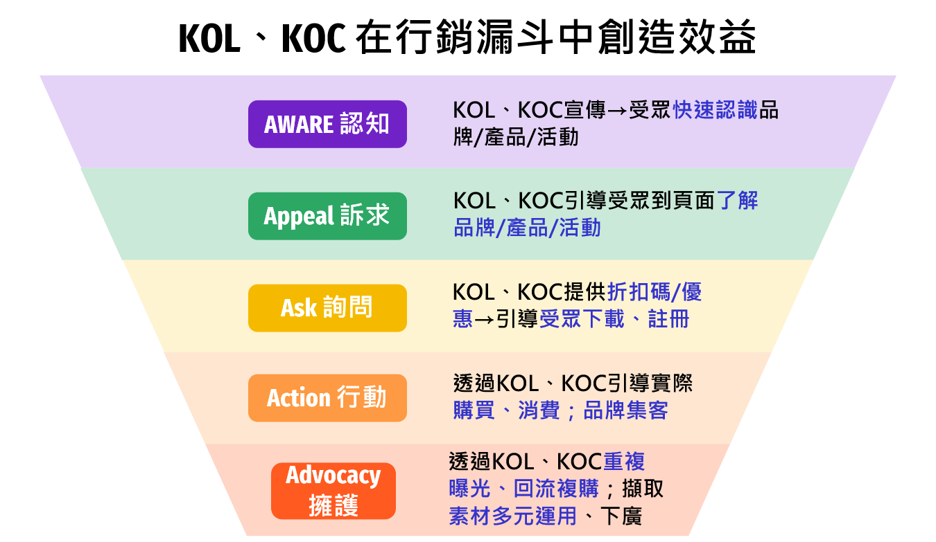 合作與聯盟行銷：拓展品牌影響力與銷售渠道