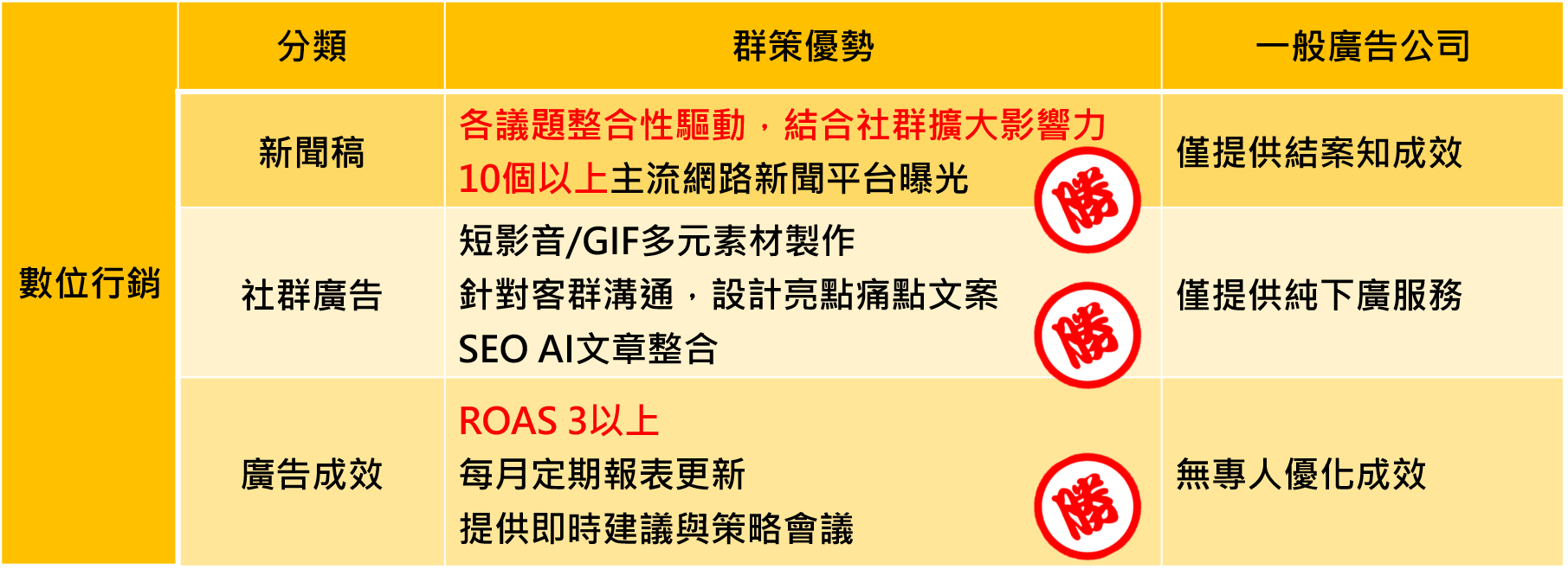 跨平台社群數據結合關鍵字策略的實戰案例