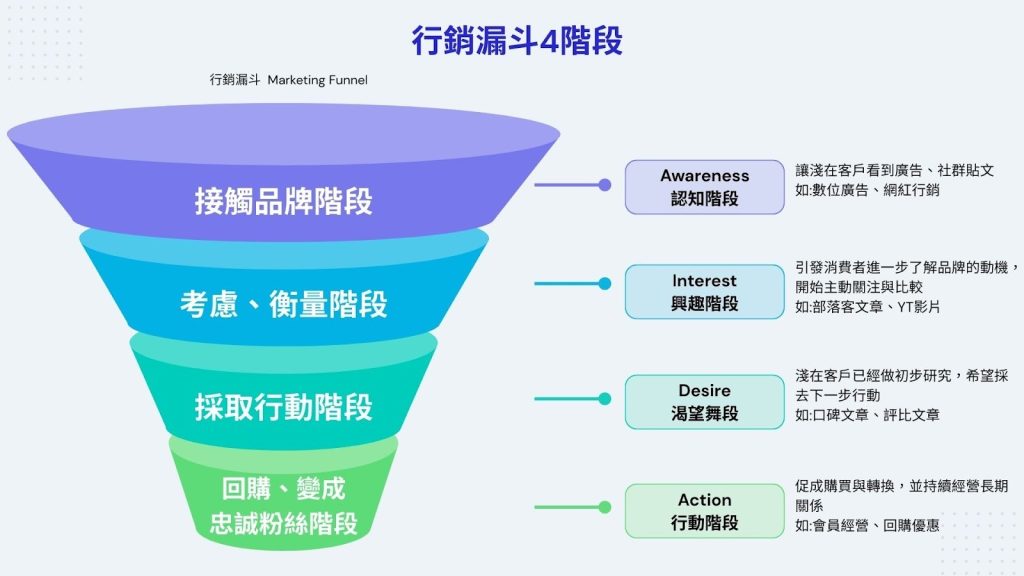 美妝產業行銷全攻略:從網紅行銷到口碑經營,打造爆紅品牌的 3 大關鍵 2 image
