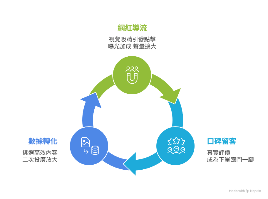 美妝產業行銷全攻略:從網紅行銷到口碑經營,打造爆紅品牌的 3 大關鍵 10 image