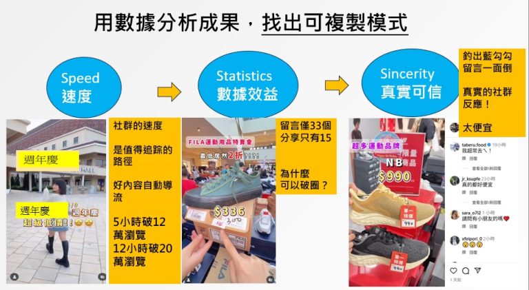 群策行銷網紅操作案例多達上百個非常有效