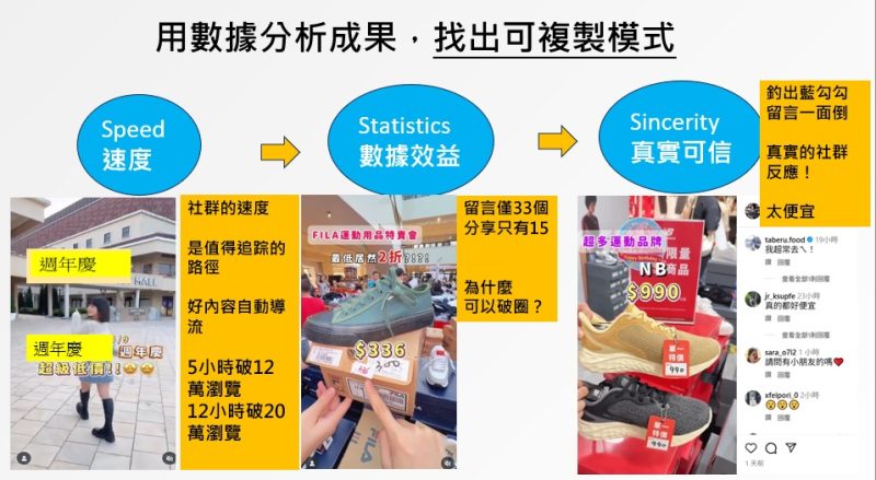 群策行銷網紅操作案例多達上百個非常有效